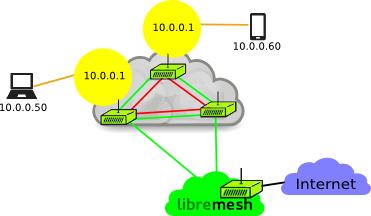 network5